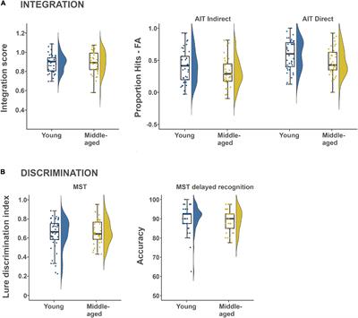 Healthy Middle-Aged Adults Have Preserved Mnemonic Discrimination and Integration, While Showing No Detectable Memory Benefits